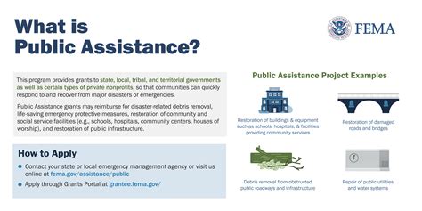 MPSDO PUBLIC ASSISTANCE INFORMATION SECTION.